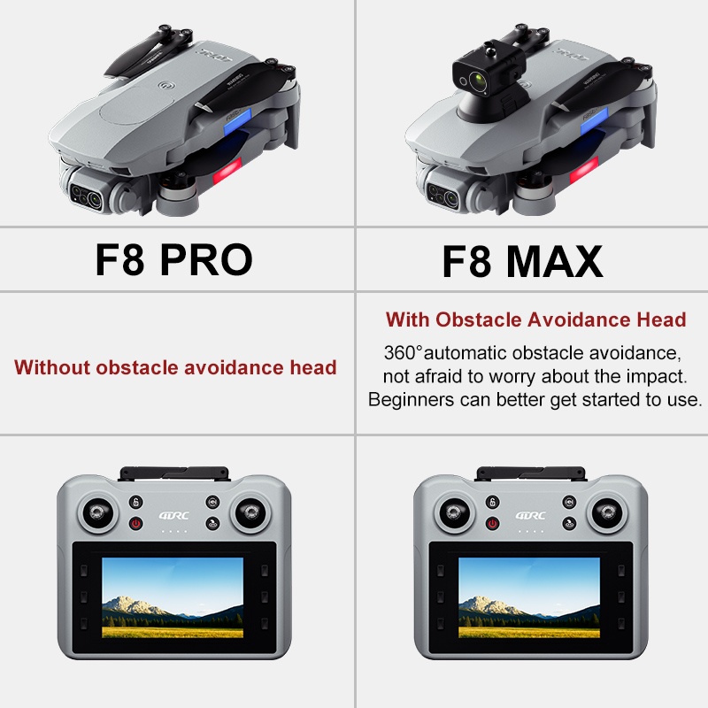 F8 MAX GPS-Drohne, professione – Drone Kit Professional Bewertung und Preis
